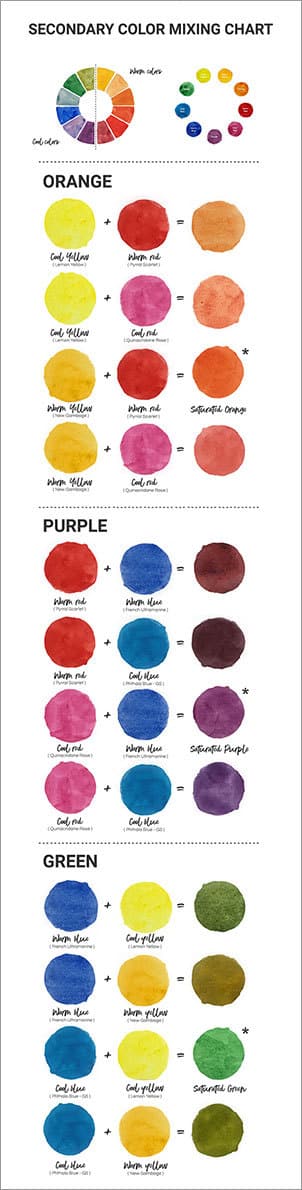 The Essential Guide To Watercolor Mixing - Acrylic Paint Color Mixing Guide Pdf
