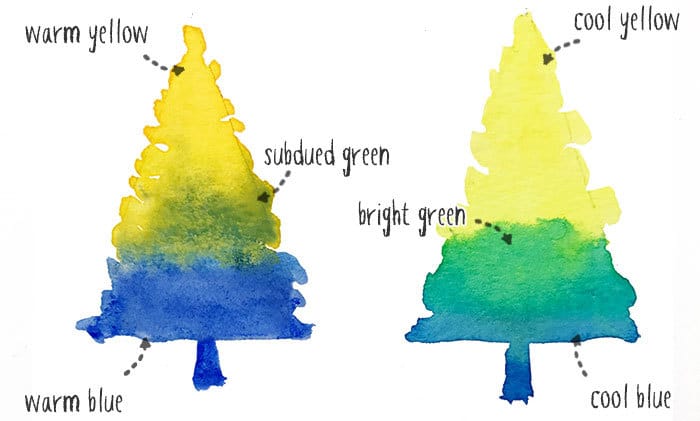 Easy Watercolor Christmas Cards Step By Step Tutorial