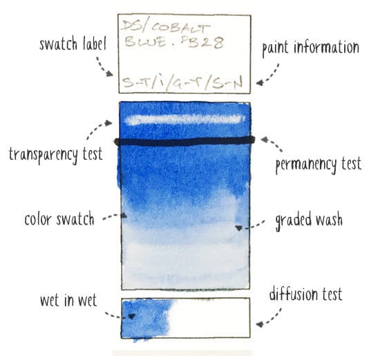 Color Swatch Template from watercoloraffair.com