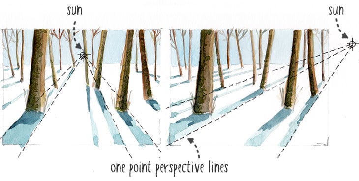 shadow-direction shadow direction with one point perspective