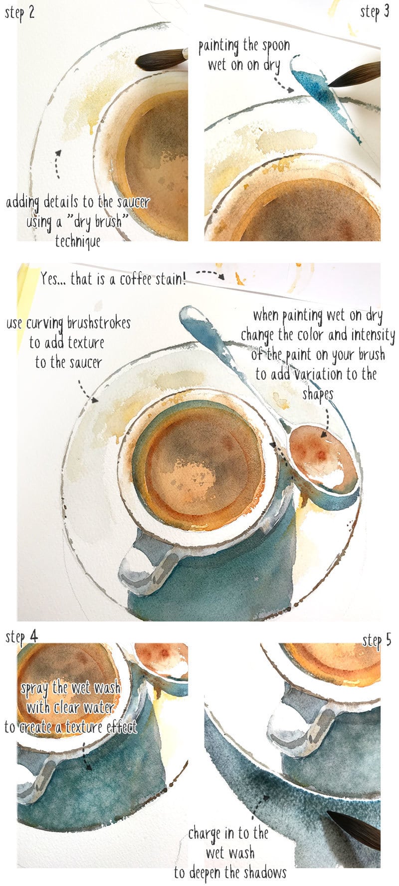 Watercolor Coffee Painting A Complete Step By Step Tutorial